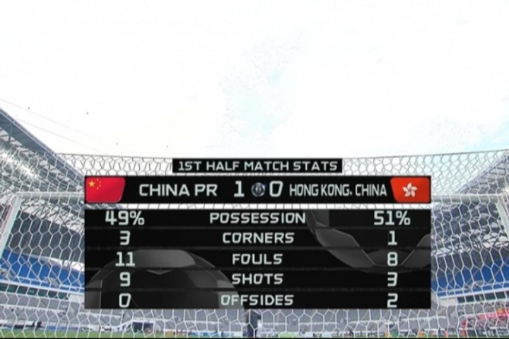 开云体育在线-肖赧：上半时踢得还可以！谈不上多好，对手实力摆在那，但别大意